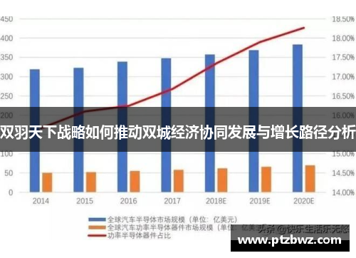 双羽天下战略如何推动双城经济协同发展与增长路径分析