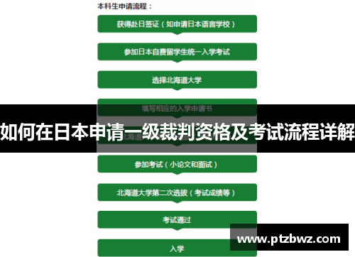 如何在日本申请一级裁判资格及考试流程详解