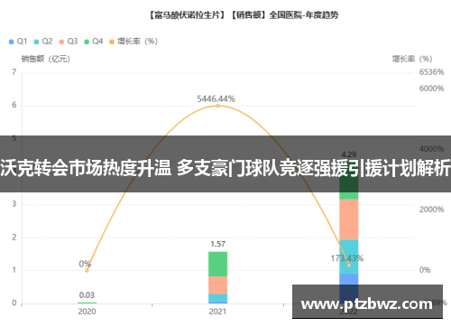 沃克转会市场热度升温 多支豪门球队竞逐强援引援计划解析