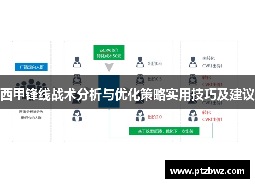 西甲锋线战术分析与优化策略实用技巧及建议
