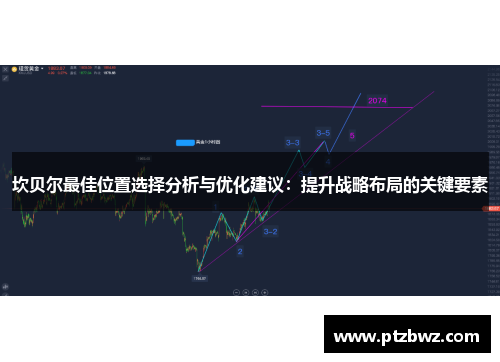 坎贝尔最佳位置选择分析与优化建议:提升战略布局的关键要素 坎贝尔最佳位置选择分析与优化建议:提升战略布局的关键要素