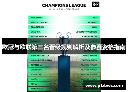 欧冠与欧联第三名晋级规则解析及参赛资格指南 欧冠与欧联第三名晋级规则解析及参赛资格指南