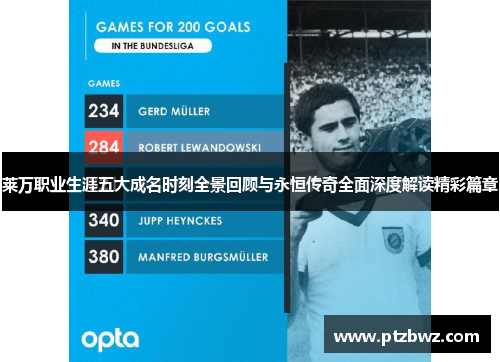 莱万职业生涯五大成名时刻全景回顾与永恒传奇全面深度解读精彩篇章