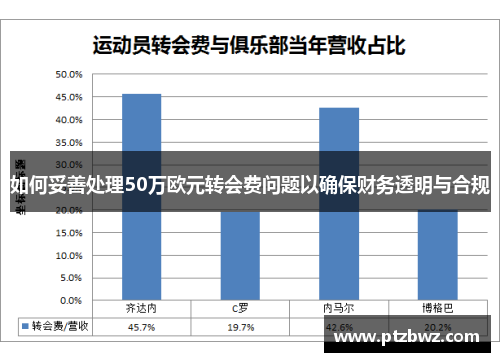 如何妥善处理50万欧元转会费问题以确保财务透明与合规